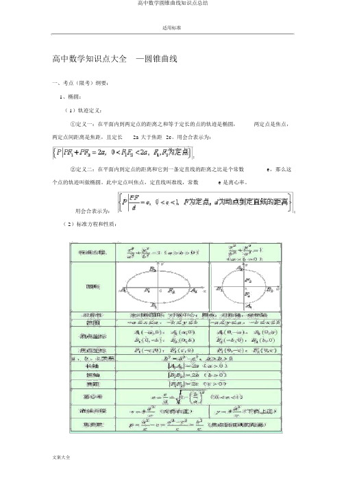 高中数学圆锥曲线知识点总结