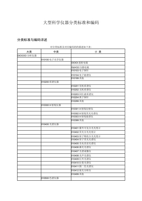 大型科学仪器分类标准和编码