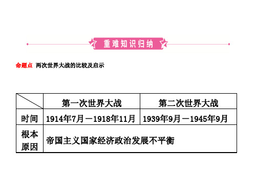 中考历史复习 第十五单元 第二次世界大战与战后东西方国家的发展变化课件