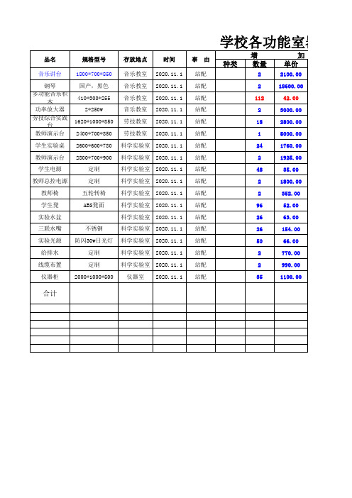 学校各功能教室器材总账统计表