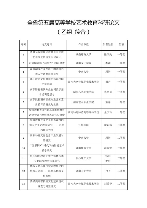 湖南省第五届大学生艺术展演评审结果-论文-乙组  综合