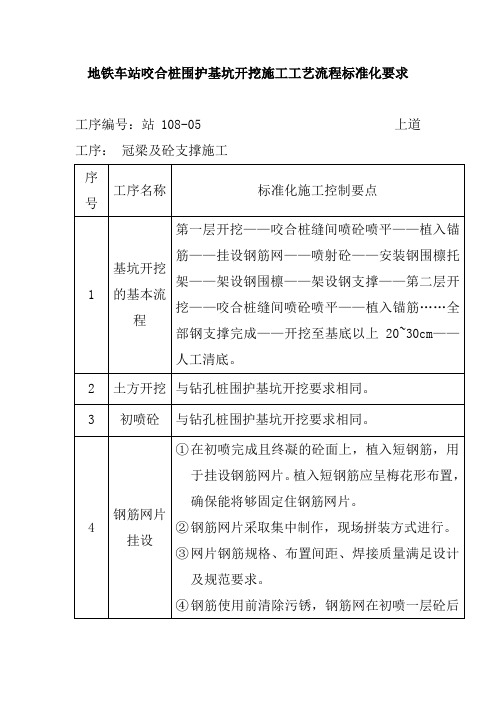 地铁车站咬合桩围护基坑开挖施工工艺流程标准化要求