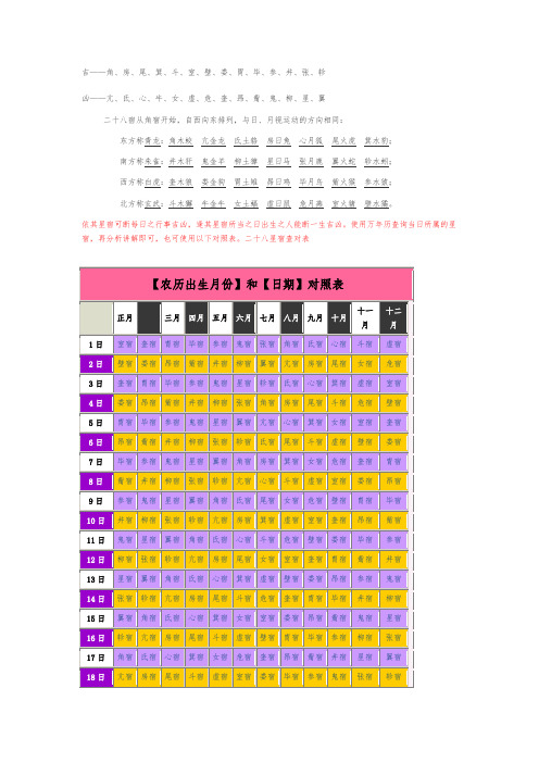 28星宿吉凶总表