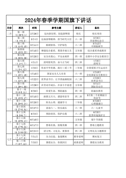 2024年春季学期国旗下讲话主题安排表