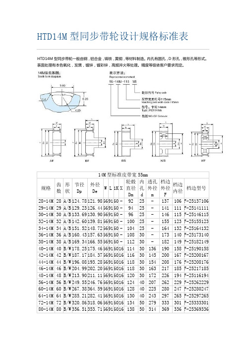 HTD14M型同步带轮设计规格标准表