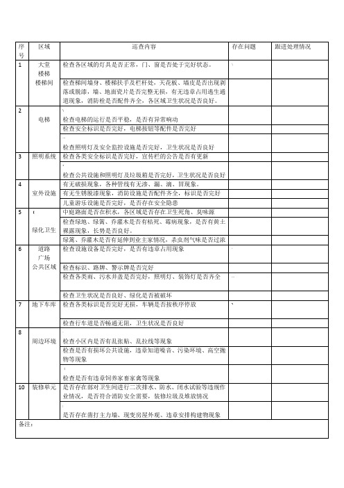 物业日常巡查表