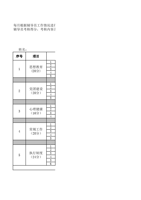 辅导员工作每月测评表