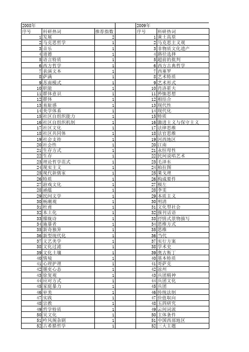 【国家社会科学基金】_精神特质_基金支持热词逐年推荐_【万方软件创新助手】_20140804