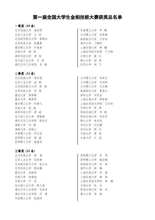 第一期全国大学生金相技能大赛获奖总清单