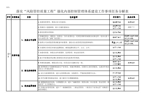 落实“风险管控质量工程”任务分解表