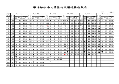 金属材料常用规格重量表