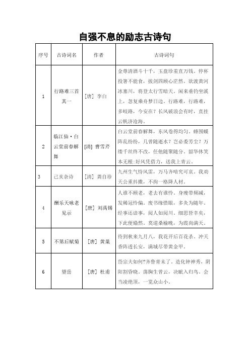 自强不息的励志古诗句