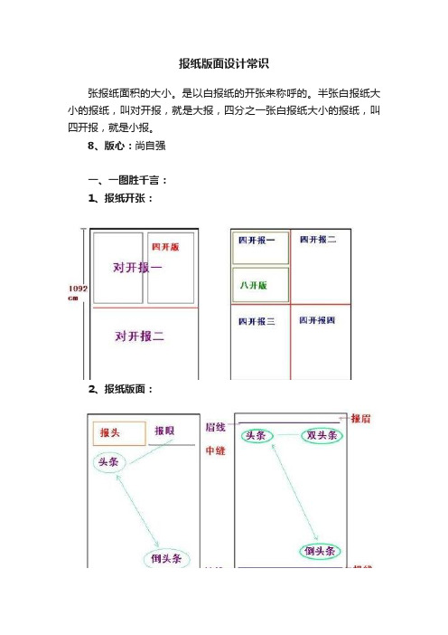 报纸版面设计常识