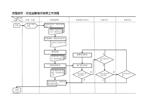 纪检监察工作流程图(标准)