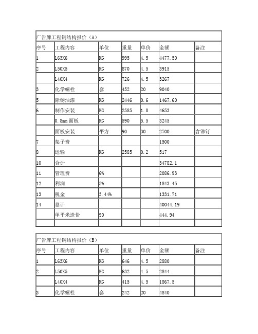 广告牌工程钢结构报价