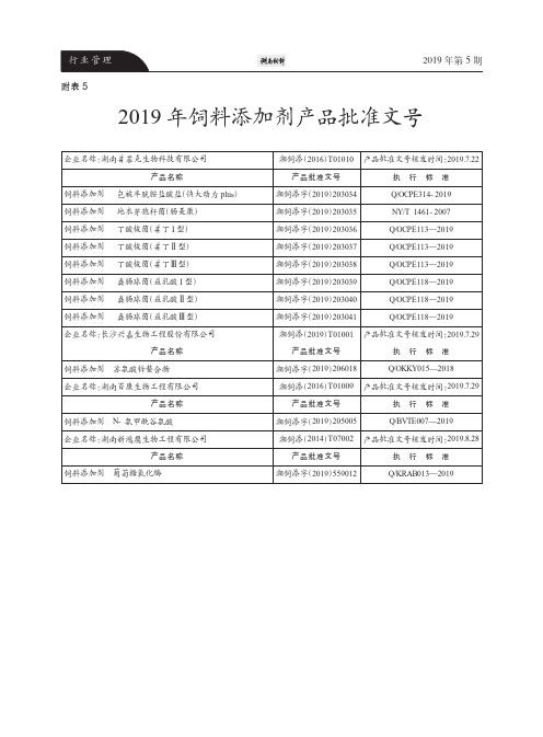 附表5 2019年饲料添加剂产品批准文号