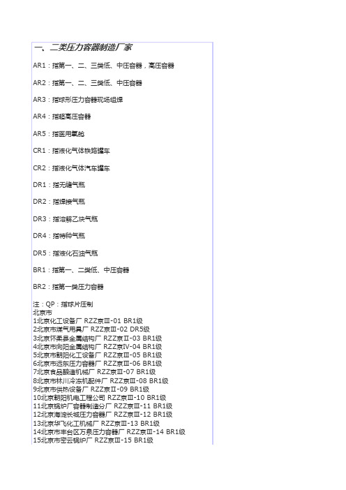 压力容器制造企业名录及地点