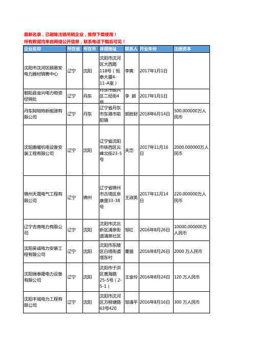 【独家数据】2018新版辽宁省电力工商企业名录黄页大全4613家