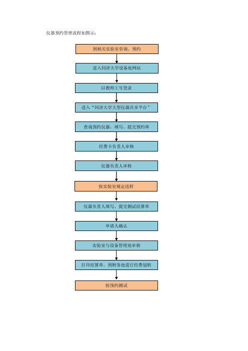 同济大学大型仪器共享平台