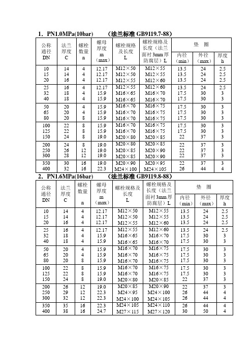 螺栓标准