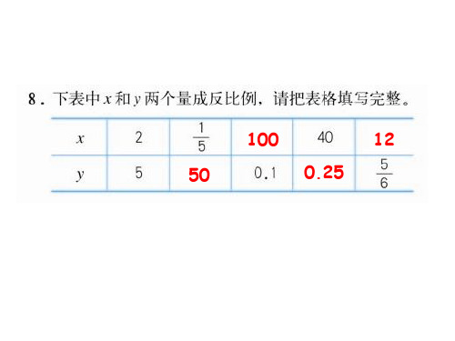 小学六年级数学-正反比例的判定