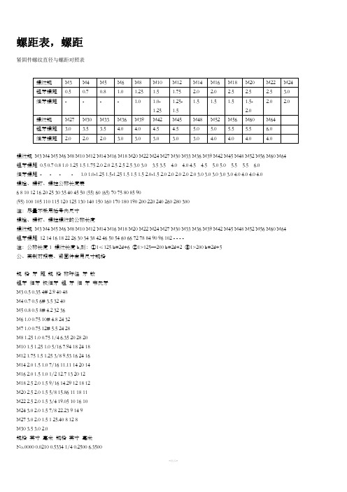 螺纹螺距对照表