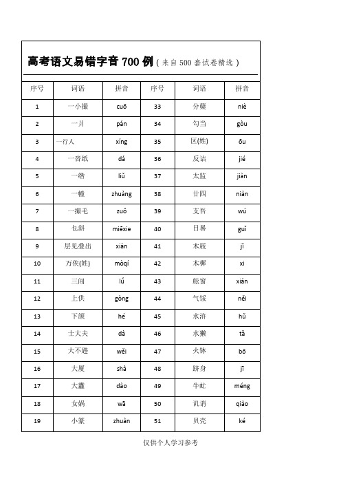 2018高考语文易错字音700例(来自500套试卷精选)