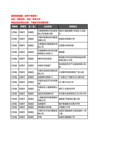 新版江苏省无锡市梁溪区服装纺织企业公司商家户名录单联系方式地址大全16家