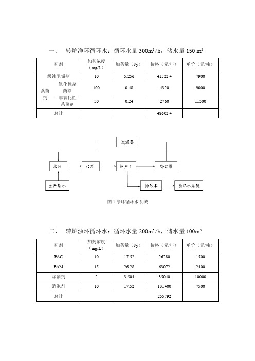 循环水处理系统