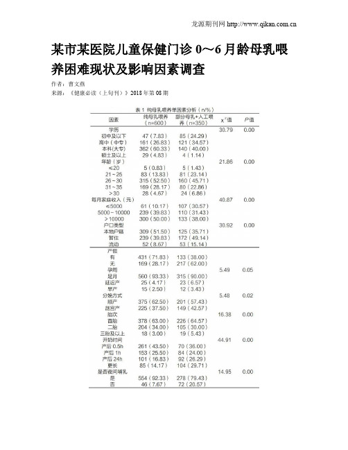 某市某医院儿童保健门诊0～6月龄母乳喂养困难现状及影响因素调查