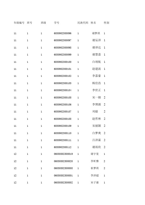 中小学数据导入模版1去