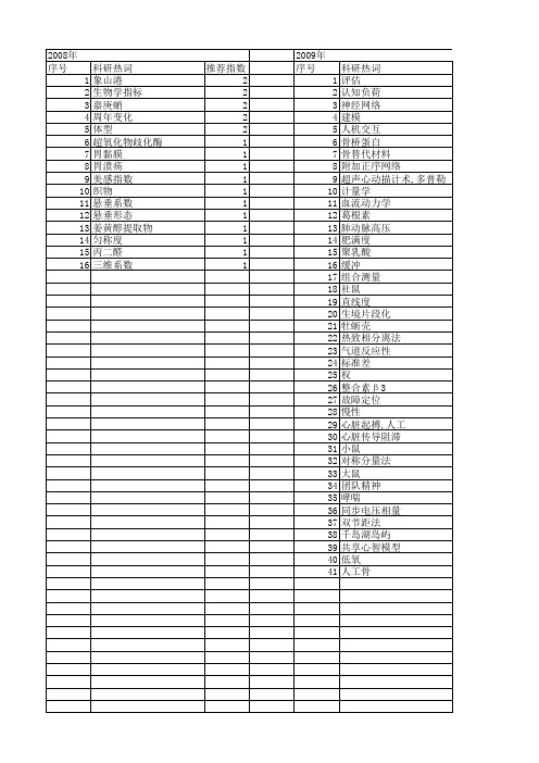 【浙江省自然科学基金】_测量指标_期刊发文热词逐年推荐_20140811