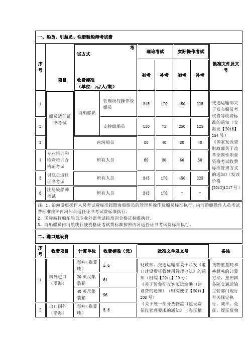 船员、引航员、注册验船师考试费