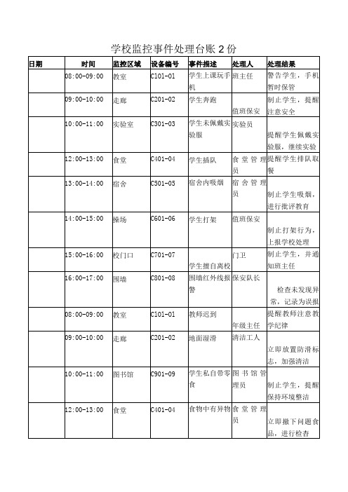 学校监控事件处理台账2份