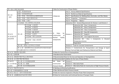 ASME 压力容器标准汇总