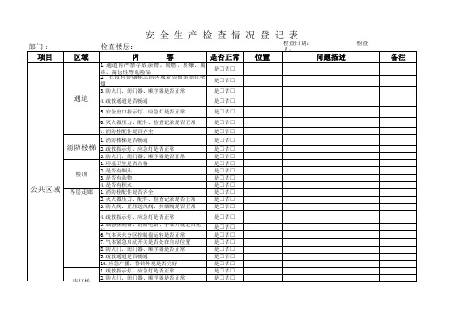 物业公司安全生产检查情况登记表