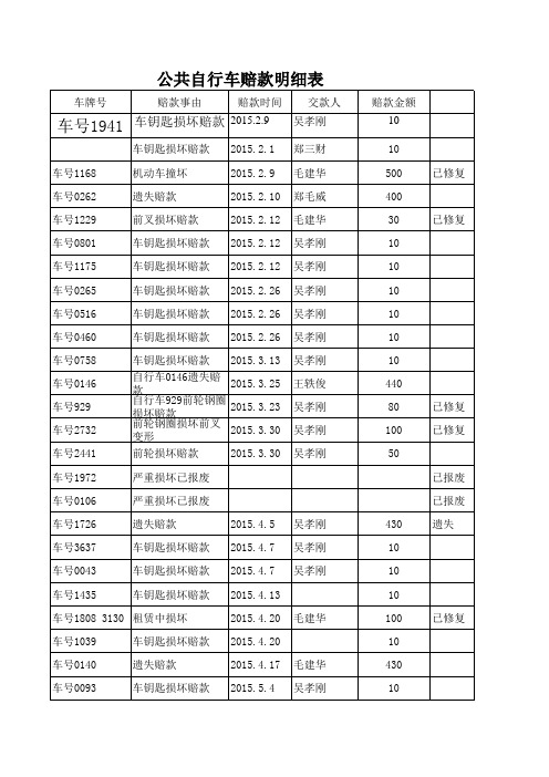 自行车损坏赔偿明细表