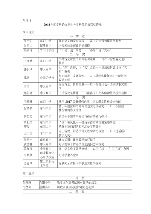 2018年度学科论文高中各学科及职教获奖情况.doc