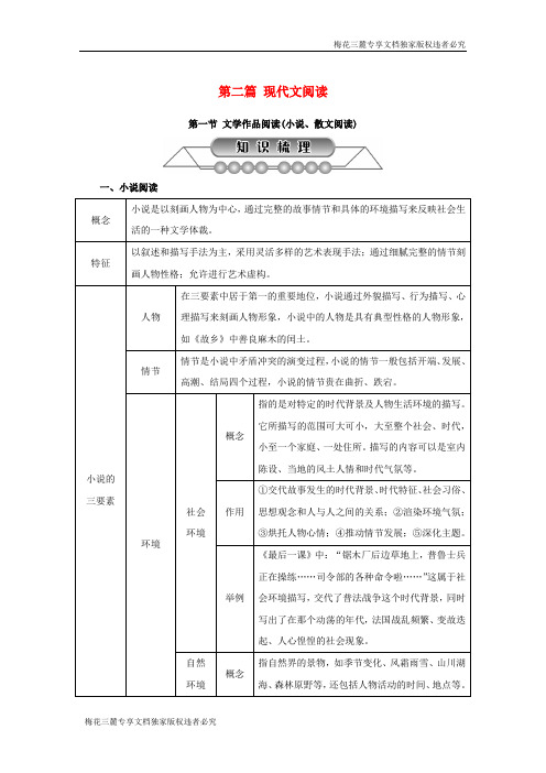 2018中考语文复习第二篇现代文阅读第一节文学作品阅读小说散文阅读讲解158