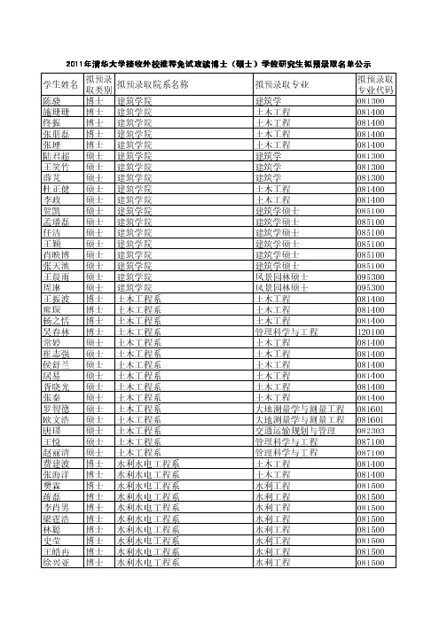 2011年清华大学接收外校推荐免试攻读博士(硕士)学位研究生拟预录取名单公示