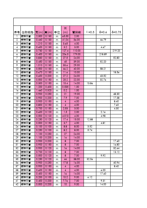 风管面积厚度速算表