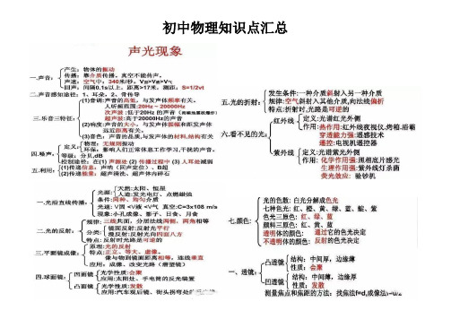 2018中考物理知识框架