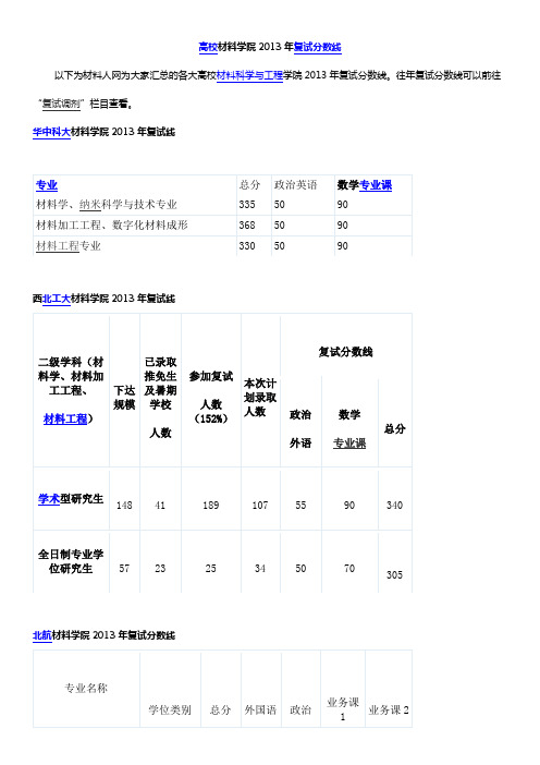 高校材料科学与工程学院2013年复试分数线汇总