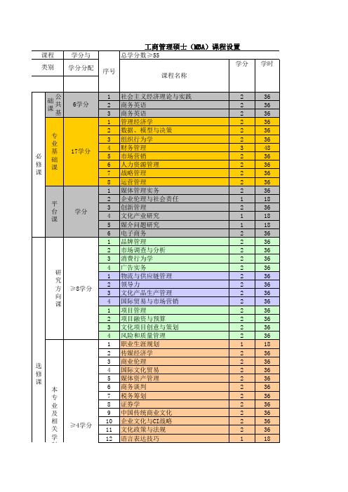 MBA课程设计