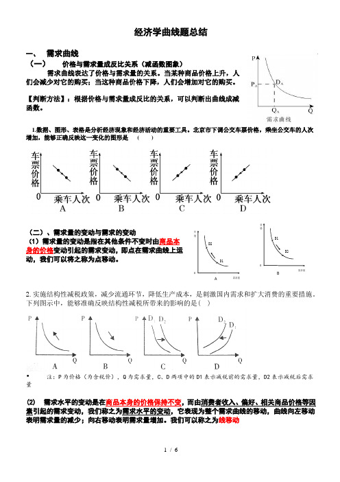 经济生活曲线题和计算题练习(最新整理,很实用)