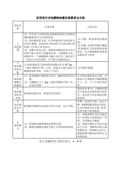 在用曳引式电梯制动器自查要求与方法