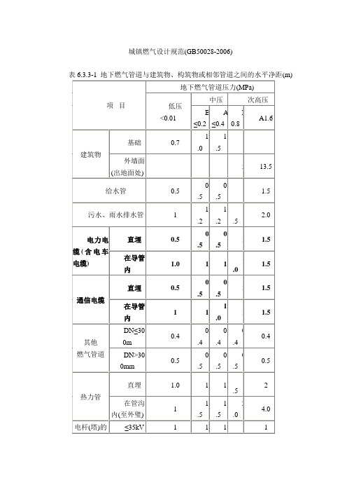 地下燃气管道与建筑物、构筑物或相邻管道之间的净距