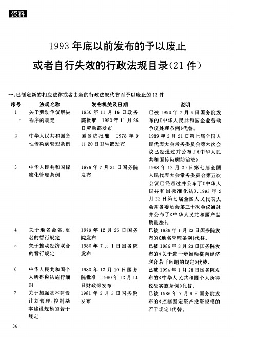 1993年底以前发布的予以废止或者自行失效的行政法规目录(21件)