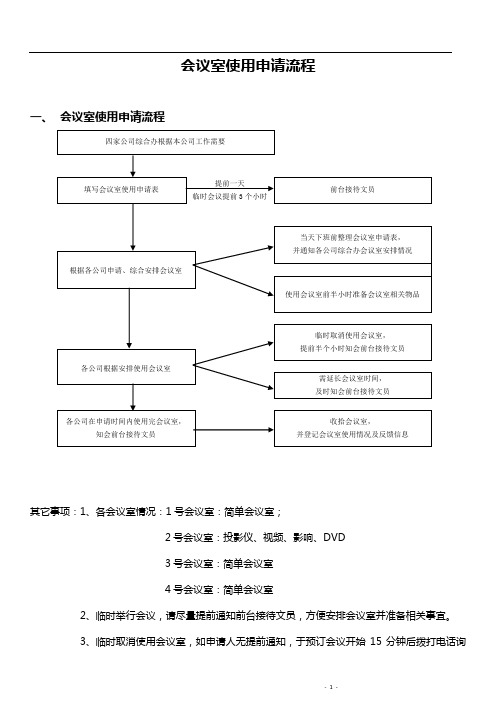 会议室使用申请流程