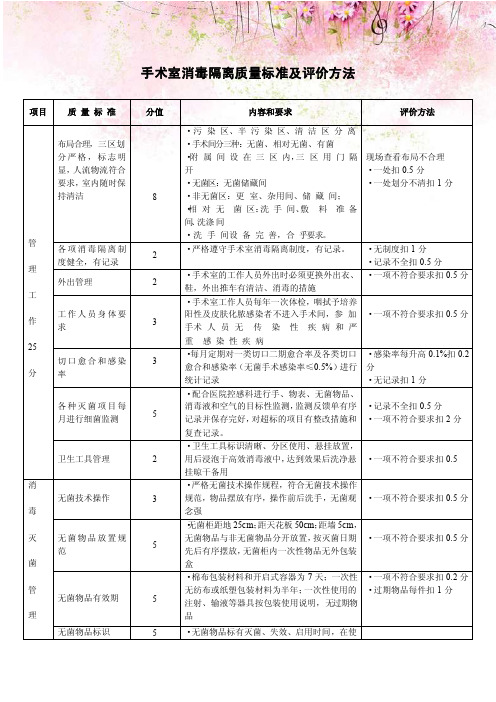 手术室消毒隔离质量标准及评价方法